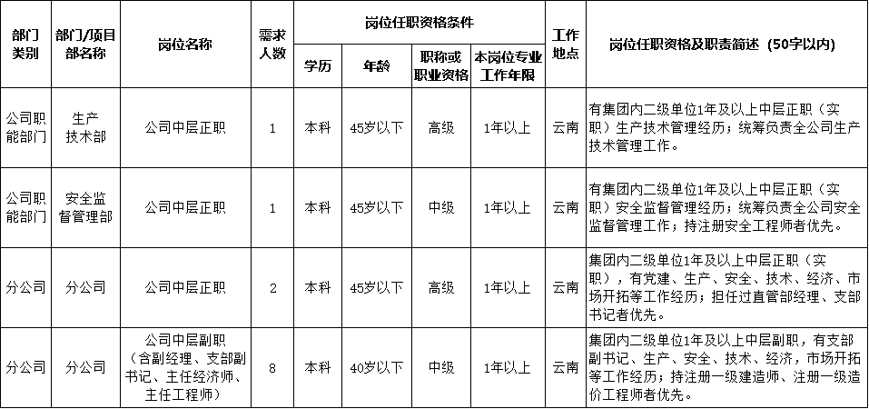 1698829421179504.png 崗位信息 截圖 新.png
